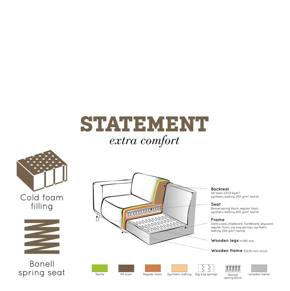 Clearance BePureHome 3-Zitsbank Statement