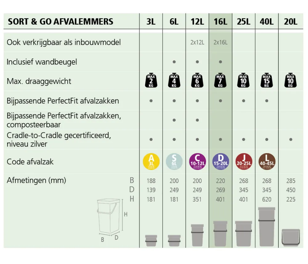 Clearance Brabantia Sort & Go Afvalbak (16L)