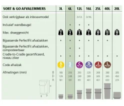 Outlet Brabantia Sort & Go Afvalbakje (Aanrecht) (6L)