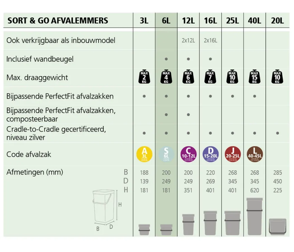 Outlet Brabantia Sort & Go Afvalbakje (Aanrecht) (6L)
