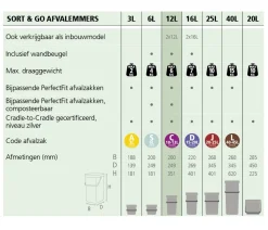 Brabantia Sort & Go Afvalbak (12L)