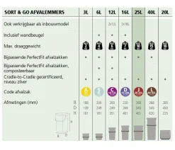 New Brabantia Sort & Go Prullenbak (25L)