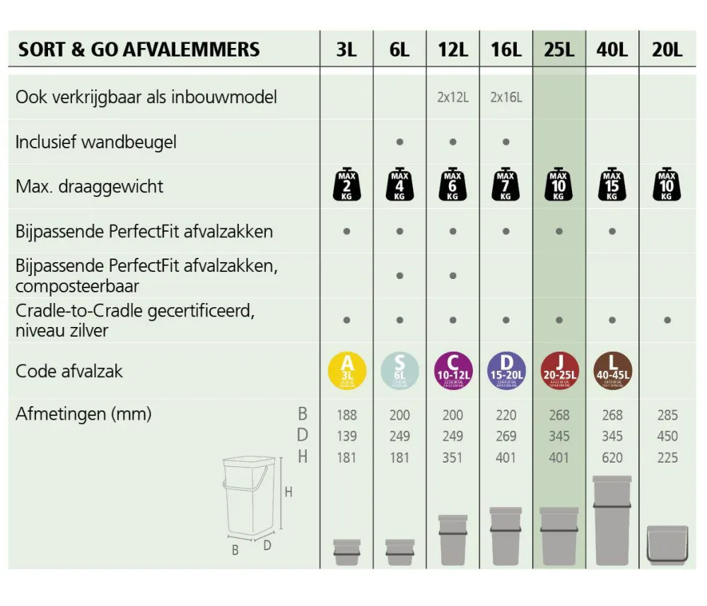 New Brabantia Sort & Go Prullenbak (25L)