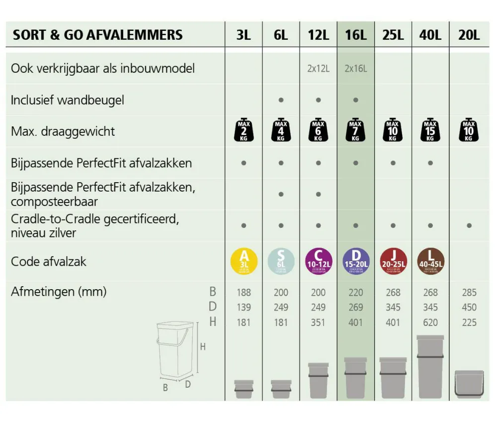 Brabantia Sort & Go Prullenbak (16L)