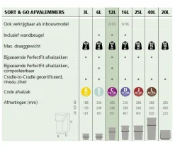Hot Brabantia Sort & Go Prullenbak (2X12L)
