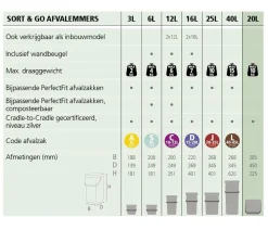 Brabantia Sort & Go Stapelbaar Stapelbare Afvalemmer (20L)