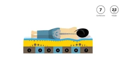 M line Traagschuimmatras Slow Motion 3 (80X200 Cm)